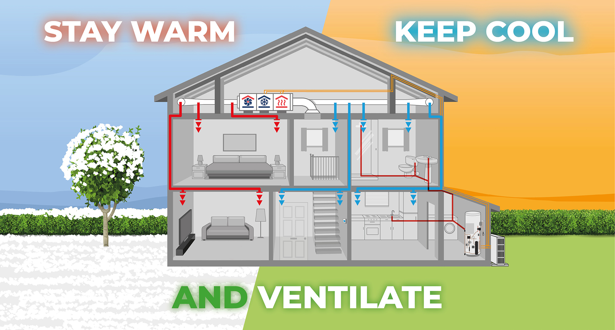 Staywarm keepcool and Ventilate