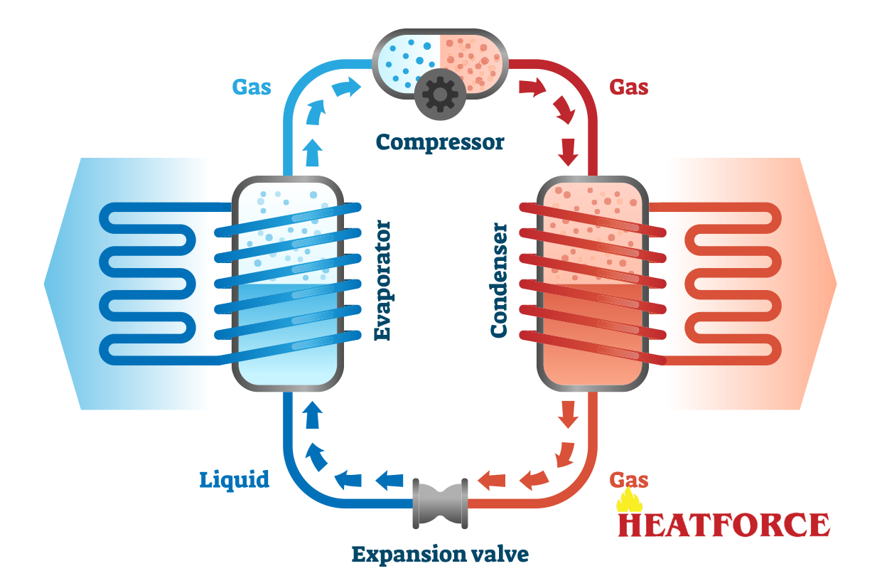 How does an Air Source Heat Pump work?